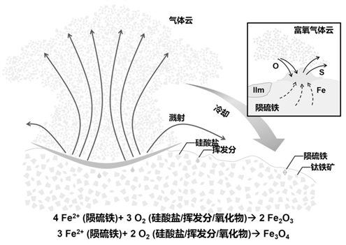 嫦娥六号样品中发现的铁氧化物成因示意图 新华社发